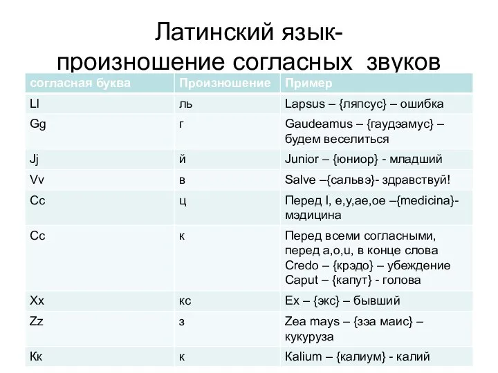 Латинский язык- произношение согласных звуков