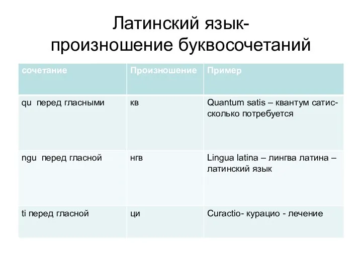 Латинский язык- произношение буквосочетаний