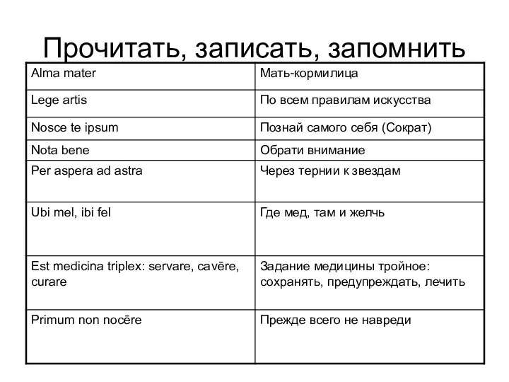 Прочитать, записать, запомнить