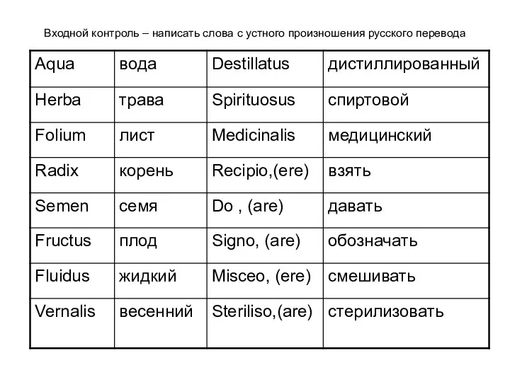 Входной контроль – написать слова с устного произношения русского перевода