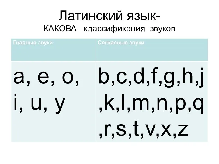 Латинский язык- КАКОВА классификация звуков