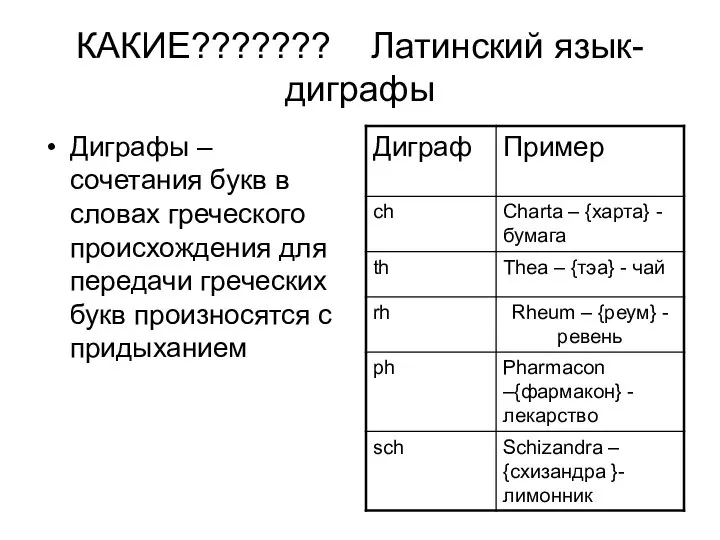 КАКИЕ??????? Латинский язык- диграфы Диграфы – сочетания букв в словах греческого