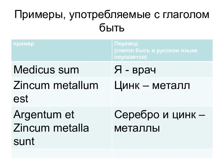 Примеры, употребляемые с глаголом быть