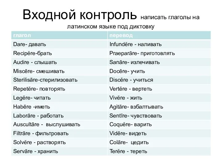 Входной контроль написать глаголы на латинском языке под диктовку