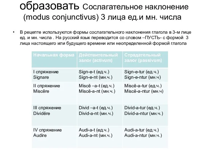 образовать Сослагательное наклонение (modus conjunctivus) 3 лица ед.и мн. числа В