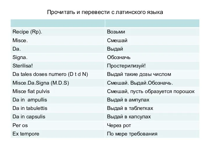 Прочитать и перевести с латинского языка