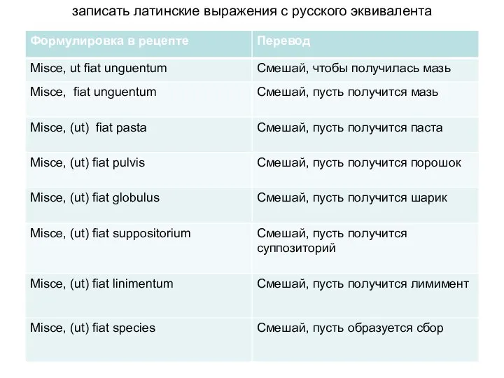 записать латинские выражения с русского эквивалента