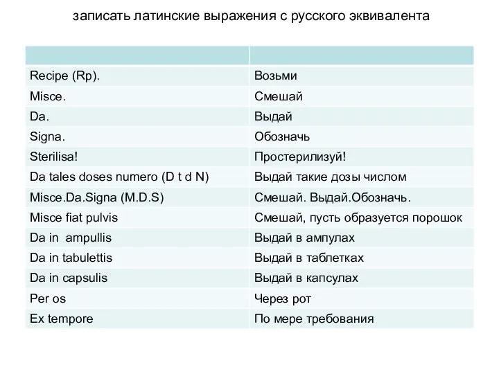 записать латинские выражения с русского эквивалента