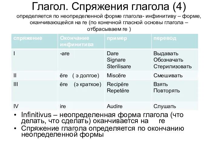 Глагол. Спряжения глагола (4) определяется по неопределенной форме глагола- инфинитиву –