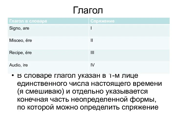 Глагол В словаре глагол указан в 1-м лице единственного числа настоящего