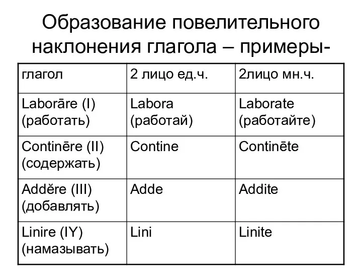 Образование повелительного наклонения глагола – примеры-