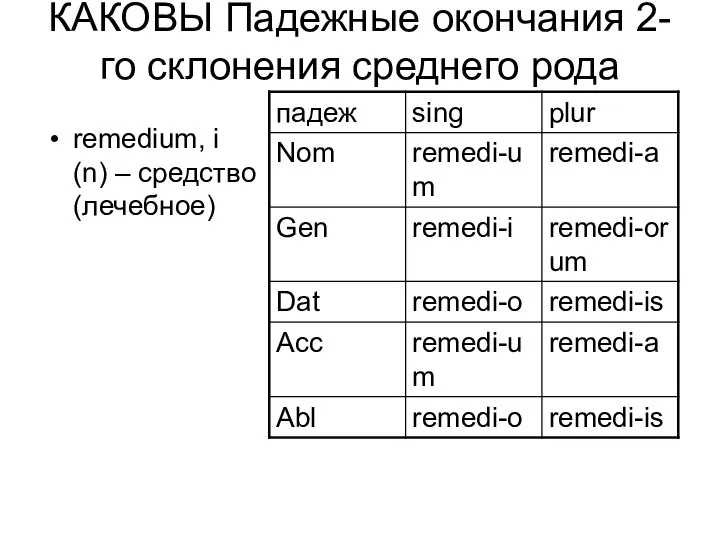КАКОВЫ Падежные окончания 2-го склонения среднего рода remedium, i (n) – средство (лечебное)