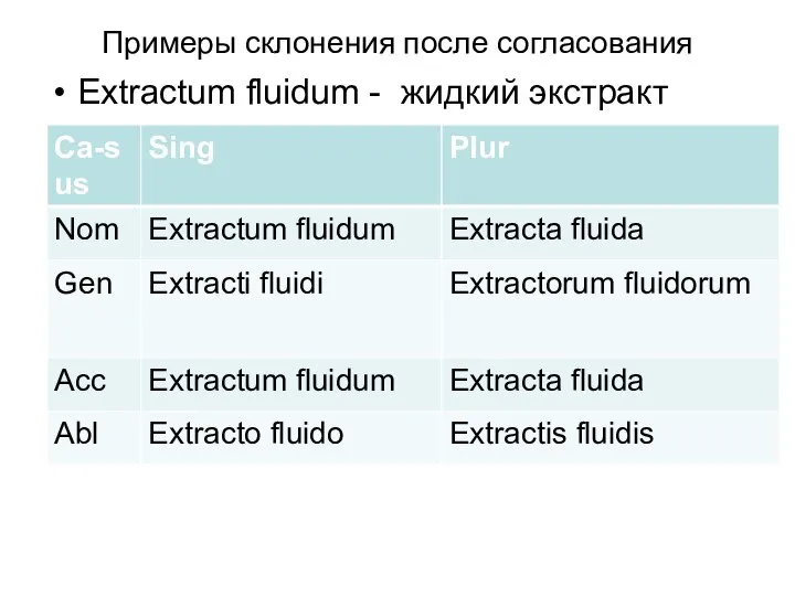 Примеры склонения после согласования Extractum fluidum - жидкий экстракт