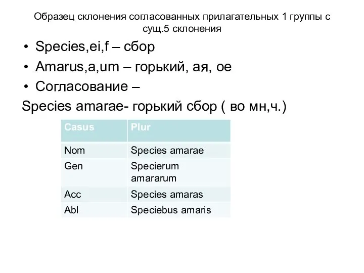Образец склонения согласованных прилагательных 1 группы с сущ.5 склонения Species,ei,f –