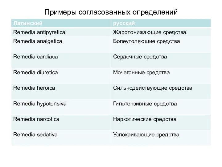 Латинские примеры. Согласованные определения в латинском языке. Согласованное и несогласованное определение латынь.