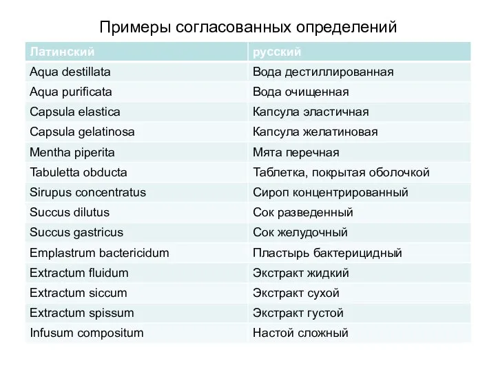 Примеры согласованных определений