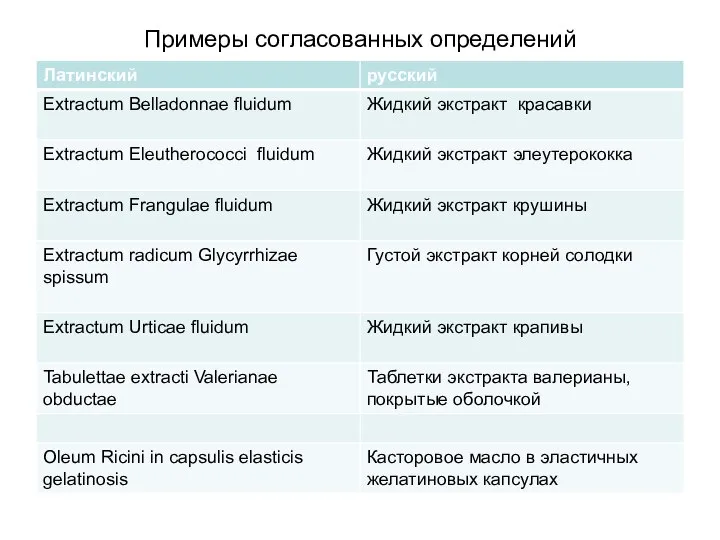 Примеры согласованных определений