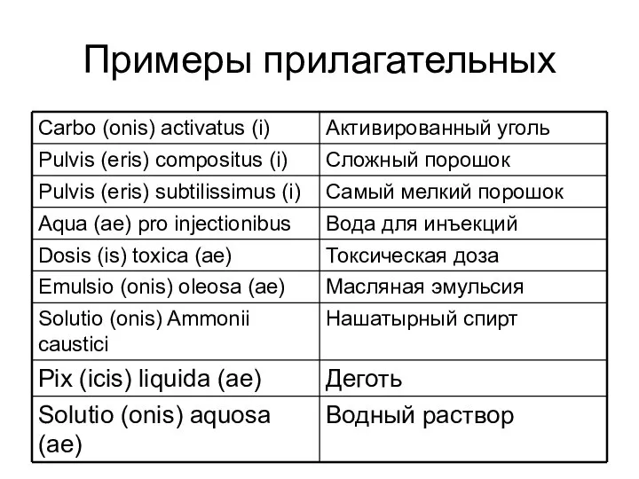 Примеры прилагательных