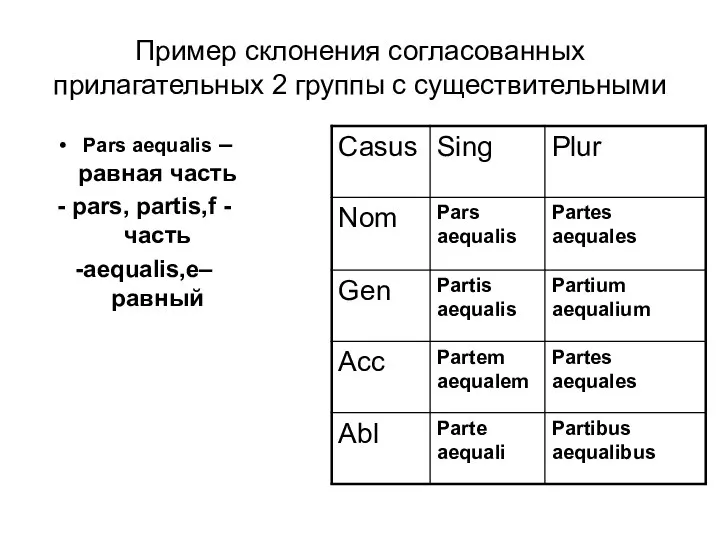 Пример склонения согласованных прилагательных 2 группы с существительными Pars aequalis –