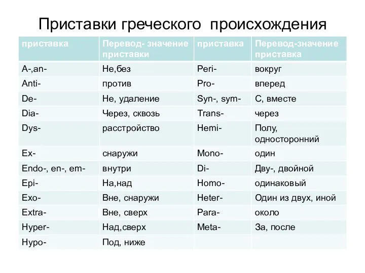 Приставки греческого происхождения