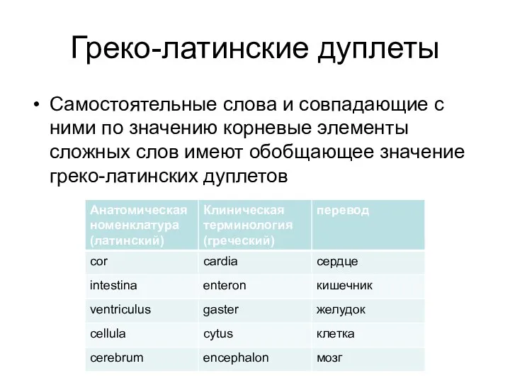 Греко-латинские дуплеты Самостоятельные слова и совпадающие с ними по значению корневые