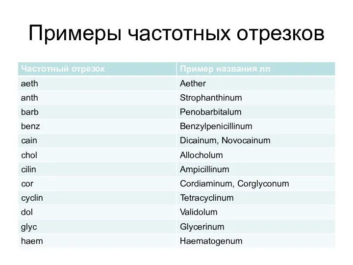 Примеры частотных отрезков