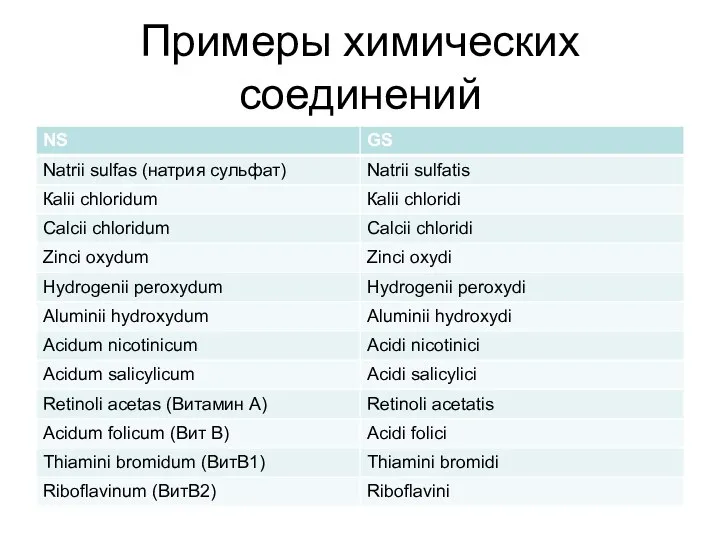 Примеры химических соединений