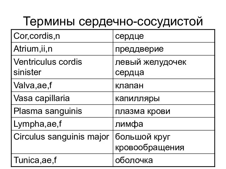 Термины сердечно-сосудистой