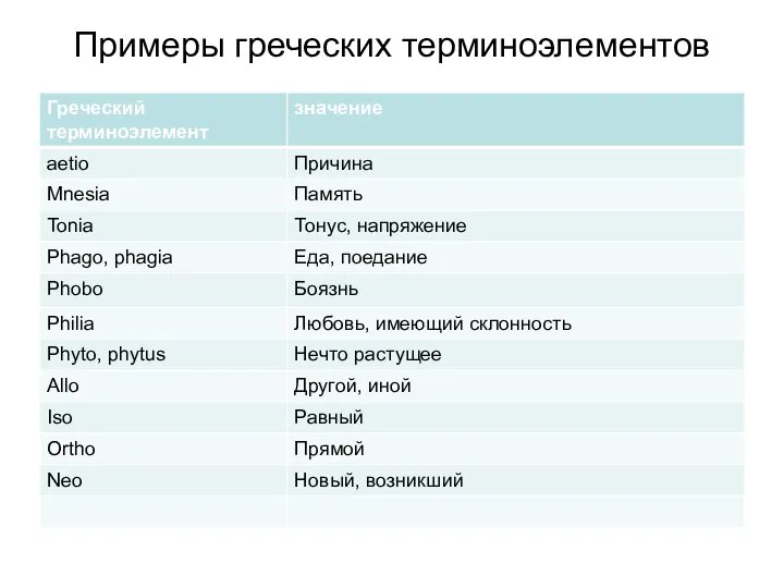 Примеры греческих терминоэлементов