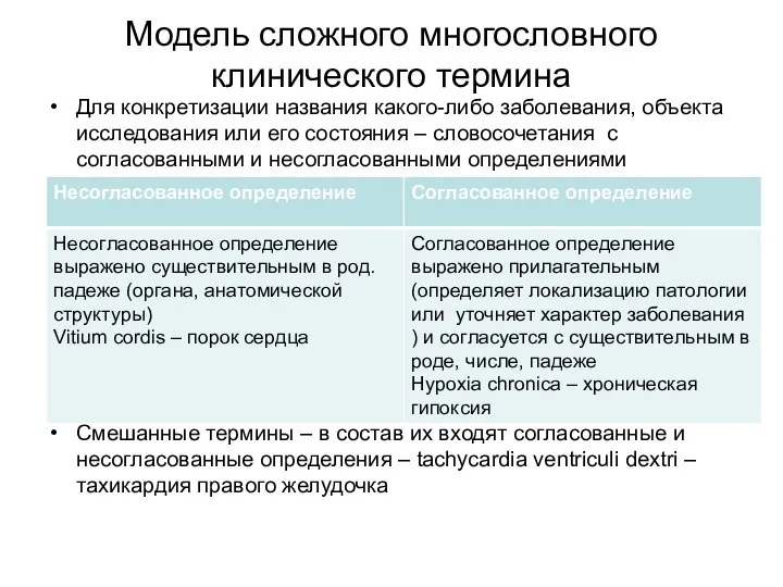 Модель сложного многословного клинического термина Для конкретизации названия какого-либо заболевания, объекта