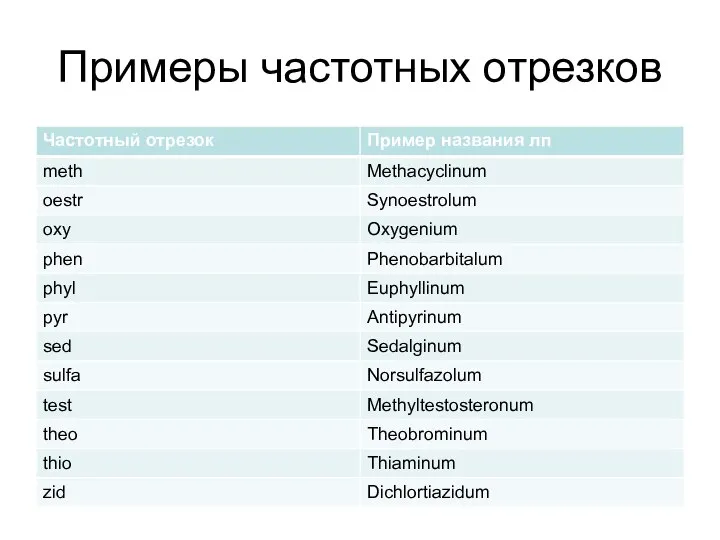 Примеры частотных отрезков