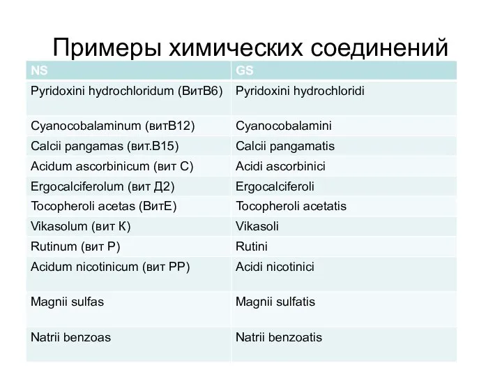 Примеры химических соединений