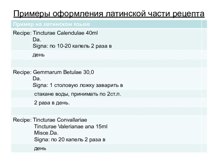 Примеры оформления латинской части рецепта