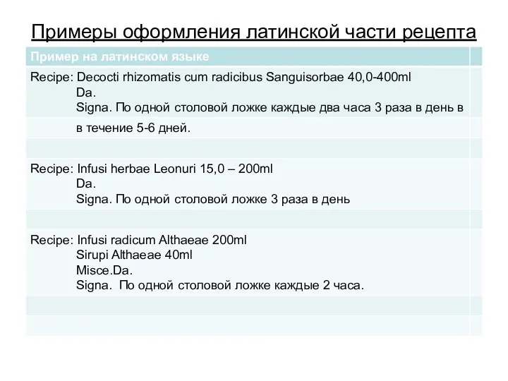 Примеры оформления латинской части рецепта