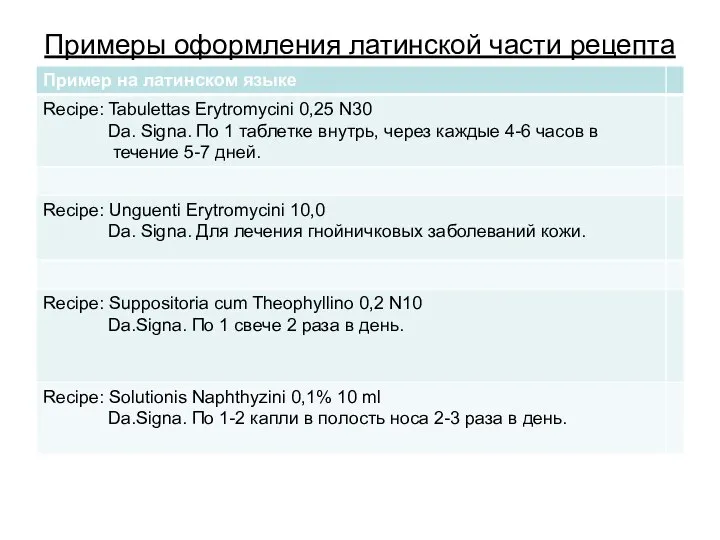 Примеры оформления латинской части рецепта