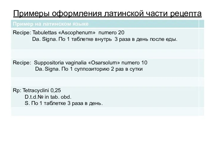 Примеры оформления латинской части рецепта