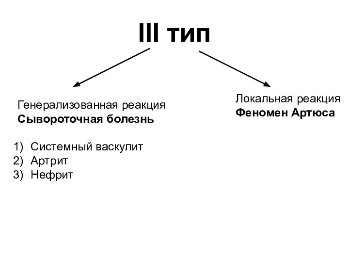 III тип Генерализованная реакция Сывороточная болезнь Системный васкулит Артрит Нефрит Локальная реакция Феномен Артюса