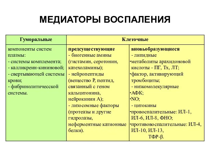 МЕДИАТОРЫ ВОСПАЛЕНИЯ