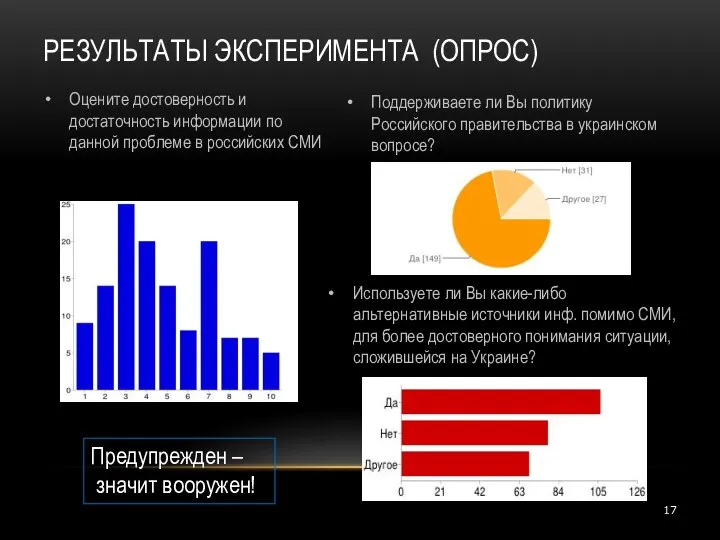 РЕЗУЛЬТАТЫ ЭКСПЕРИМЕНТА (ОПРОС) Оцените достоверность и достаточность информации по данной проблеме