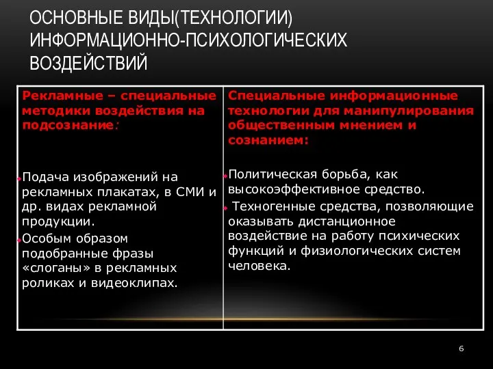 ОСНОВНЫЕ ВИДЫ(ТЕХНОЛОГИИ) ИНФОРМАЦИОННО-ПСИХОЛОГИЧЕСКИХ ВОЗДЕЙСТВИЙ