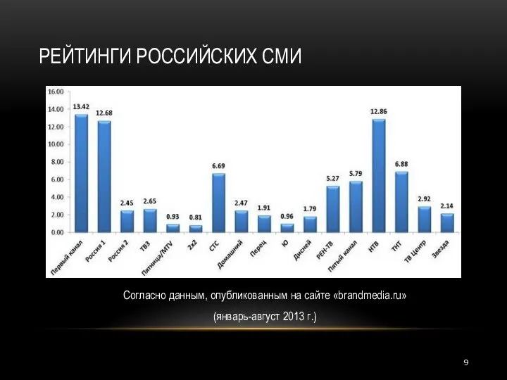 Согласно данным, опубликованным на сайте «brandmedia.ru» (январь-август 2013 г.) РЕЙТИНГИ РОССИЙСКИХ СМИ