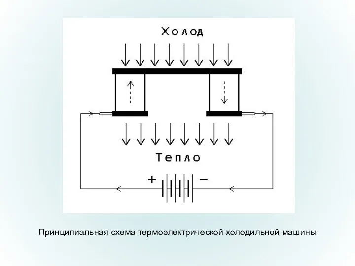 Принципиальная схема термоэлектрической холодильной машины