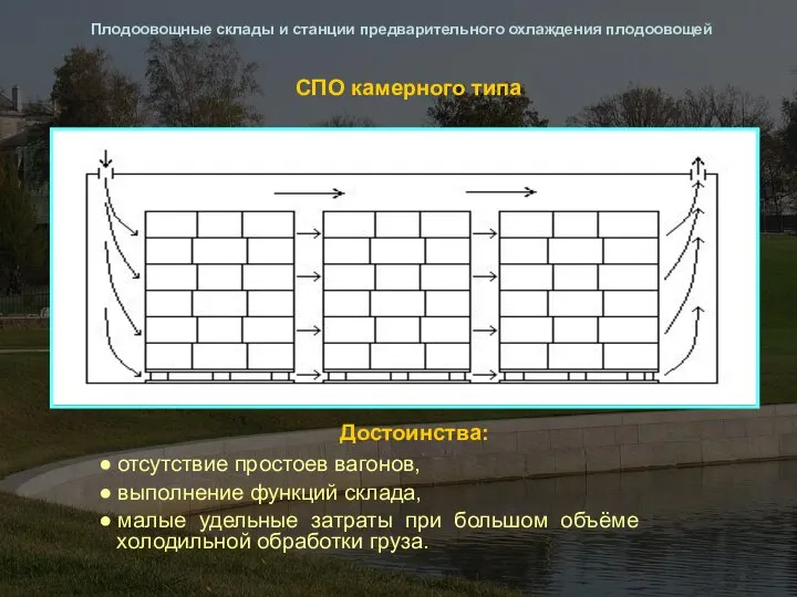 СПО камерного типа Плодоовощные склады и станции предварительного охлаждения плодоовощей Достоинства: