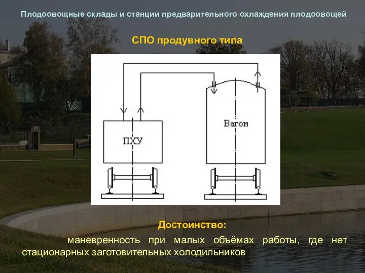 СПО продувного типа Плодоовощные склады и станции предварительного охлаждения плодоовощей Достоинство: