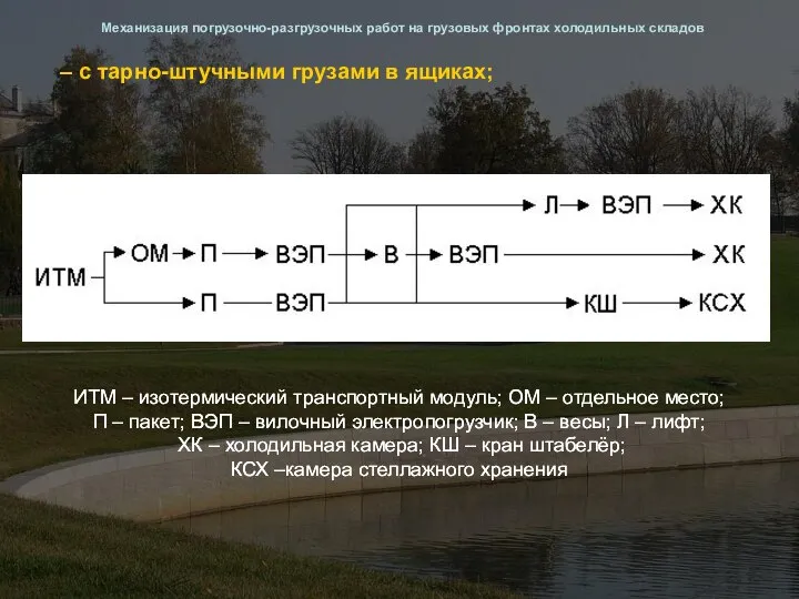 – с тарно-штучными грузами в ящиках; Механизация погрузочно-разгрузочных работ на грузовых