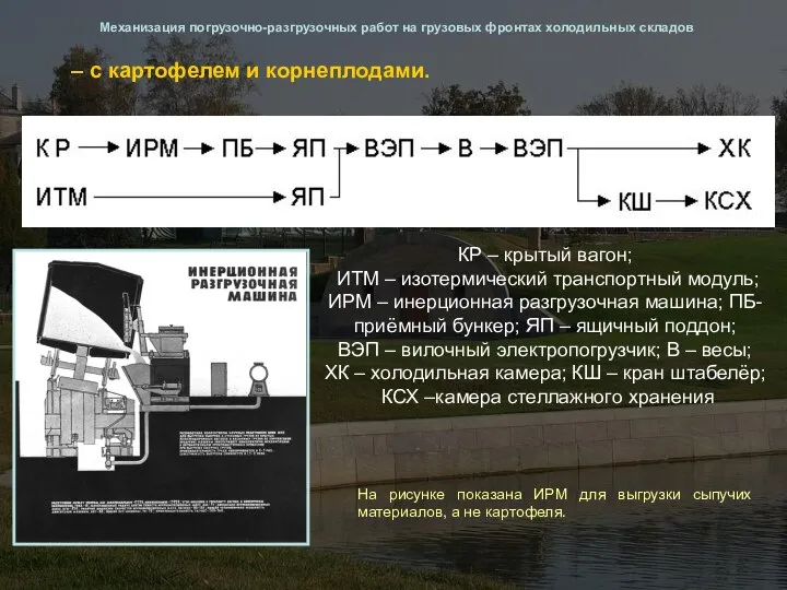 – с картофелем и корнеплодами. Механизация погрузочно-разгрузочных работ на грузовых фронтах