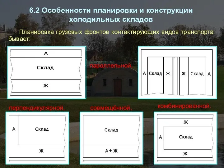 6.2 Особенности планировки и конструкции холодильных складов Планировка грузовых фронтов контактирующих