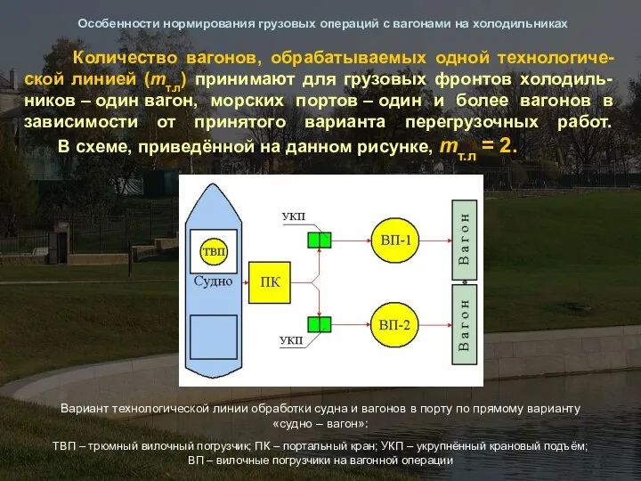 Особенности нормирования грузовых операций с вагонами на холодильниках Количество вагонов, обрабатываемых