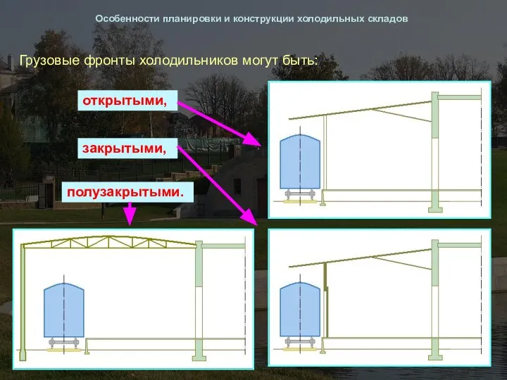 Особенности планировки и конструкции холодильных складов Грузовые фронты холодильников могут быть: открытыми, закрытыми, полузакрытыми.