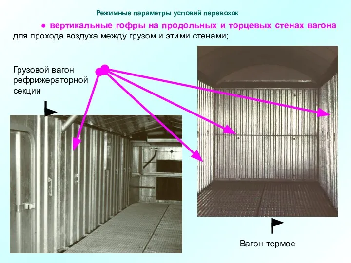 ● вертикальные гофры на продольных и торцевых стенах вагона для прохода